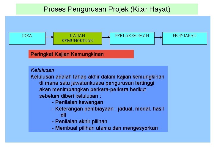 Proses Pengurusan Projek (Kitar Hayat) IDEA KAJIAN KEMUNGKINAN PERLAKSANAAN Peringkat Kajian Kemungkinan Kelulusan adalah