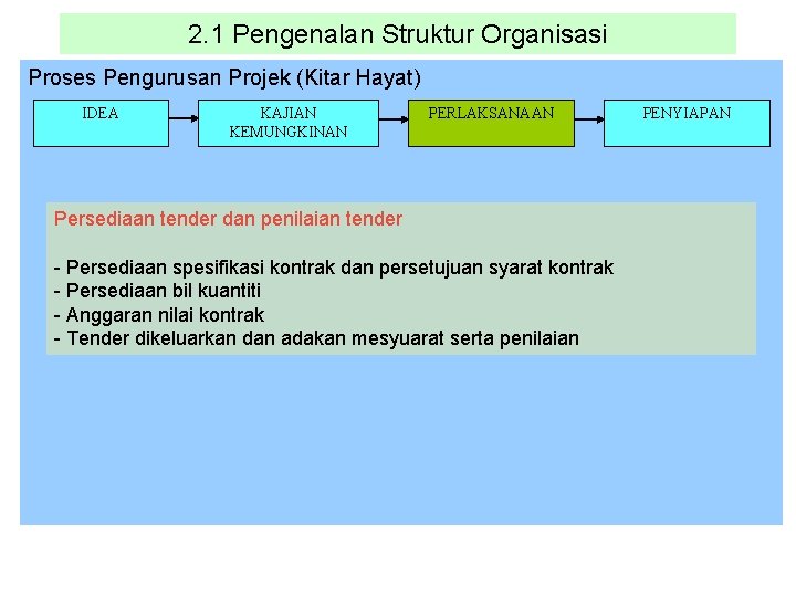 2. 1 Pengenalan Struktur Organisasi Proses Pengurusan Projek (Kitar Hayat) IDEA KAJIAN KEMUNGKINAN PERLAKSANAAN