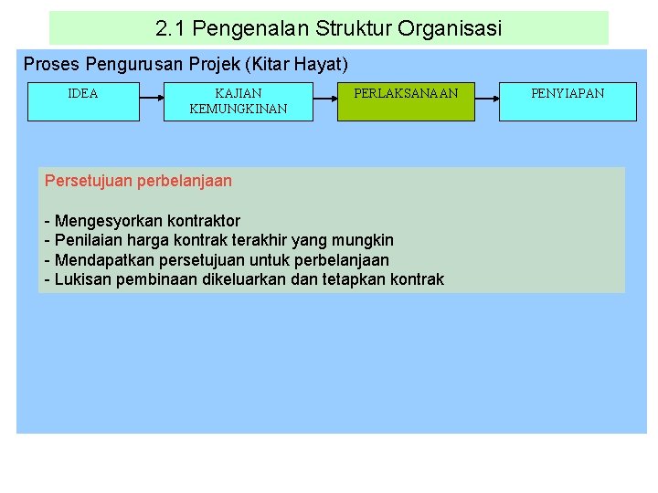 2. 1 Pengenalan Struktur Organisasi Proses Pengurusan Projek (Kitar Hayat) IDEA KAJIAN KEMUNGKINAN PERLAKSANAAN