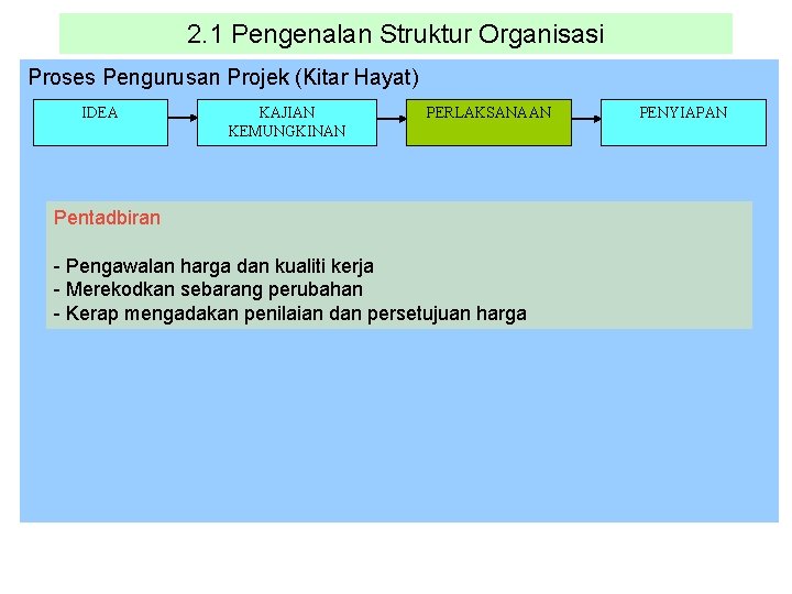 2. 1 Pengenalan Struktur Organisasi Proses Pengurusan Projek (Kitar Hayat) IDEA KAJIAN KEMUNGKINAN PERLAKSANAAN