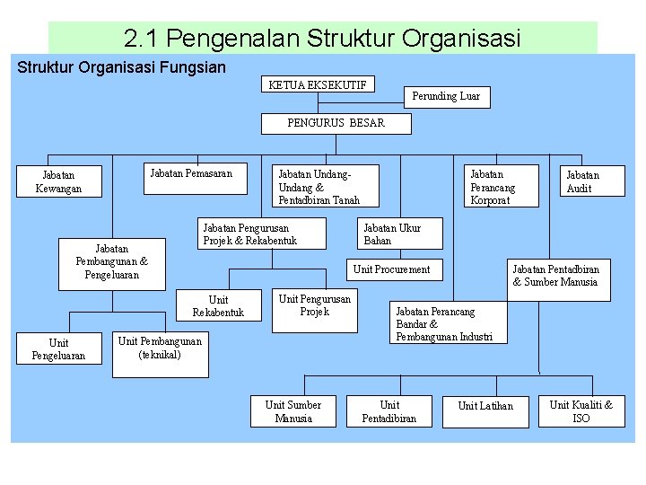 2 1 Pengenalan Struktur Organisasi Rajah Variasi Organisasi