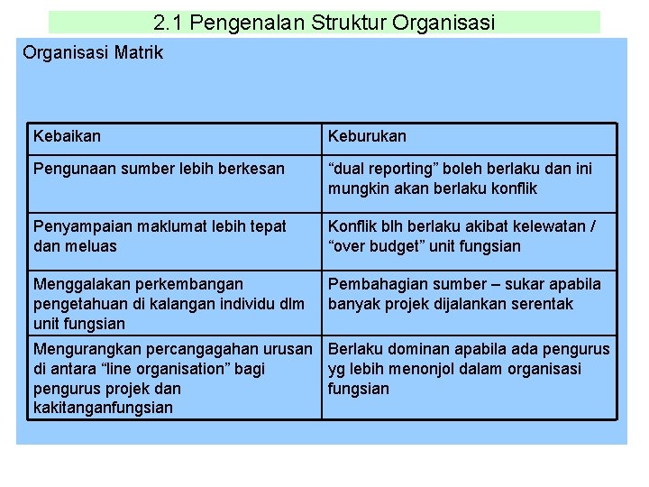 2. 1 Pengenalan Struktur Organisasi Matrik Kebaikan Keburukan Pengunaan sumber lebih berkesan “dual reporting”