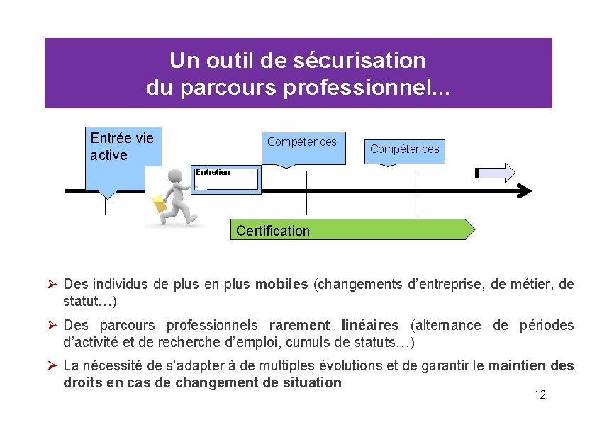 Un outil de sécurisation du parcours professionnel. . . Entrée vie active Compétences Entretien