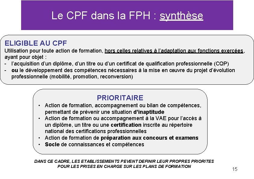 Le CPF dans la FPH : synthèse ELIGIBLE AU CPF Utilisation pour toute action