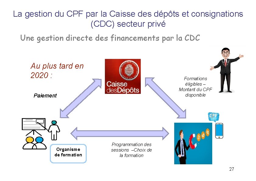 La gestion du CPF par la Caisse des dépôts et consignations (CDC) secteur privé