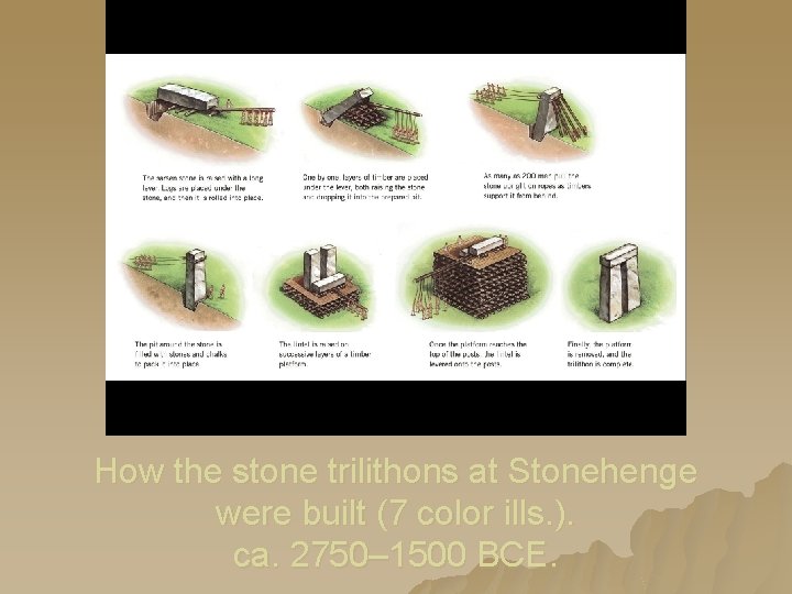 How the stone trilithons at Stonehenge were built (7 color ills. ). ca. 2750– How the stone trilithons at Stonehenge were built (7 color ills. ). ca. 2750–
