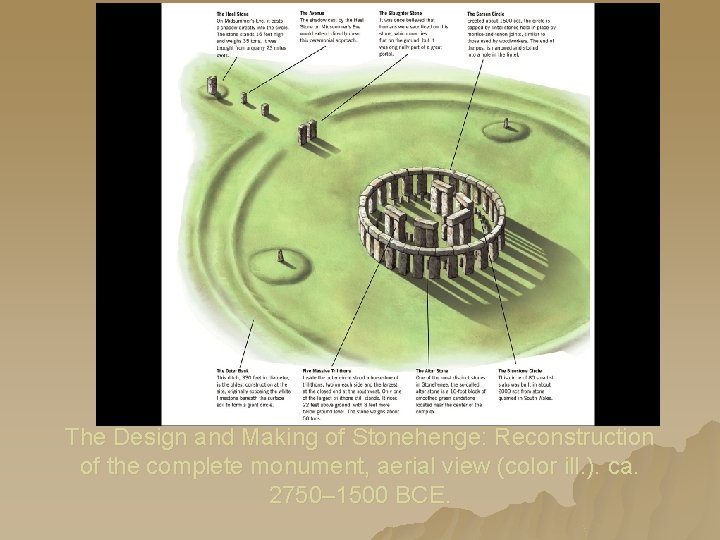 The Design and Making of Stonehenge: Reconstruction of the complete monument, aerial view (color The Design and Making of Stonehenge: Reconstruction of the complete monument, aerial view (color