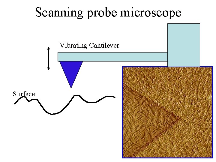 Scanning probe microscope Vibrating Cantilever Surface 