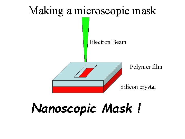 Making a microscopic mask Electron Beam Polymer film Silicon crystal Nanoscopic Mask ! 