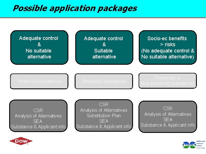 Possible application packages Adequate control & No suitable alternative Adequate control & Suitable alternative