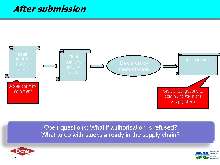 After submission Draft opinions RAC + SEAC Applicant may comment Final opinions RAC +
