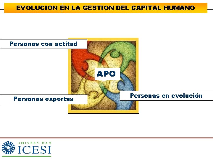 EVOLUCION EN LA GESTION DEL CAPITAL HUMANO Personas con actitud APO Personas expertas Personas