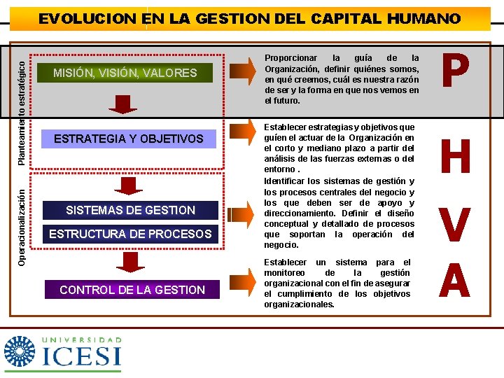 Operacionalización Planteamiento estratégico EVOLUCION EN LA GESTION DEL CAPITAL HUMANO MISIÓN, VALORES ESTRATEGIA Y