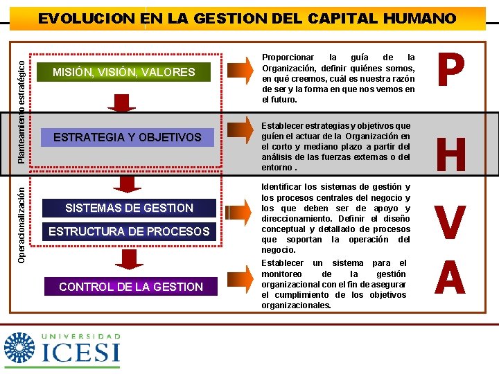 Operacionalización Planteamiento estratégico EVOLUCION EN LA GESTION DEL CAPITAL HUMANO MISIÓN, VALORES ESTRATEGIA Y