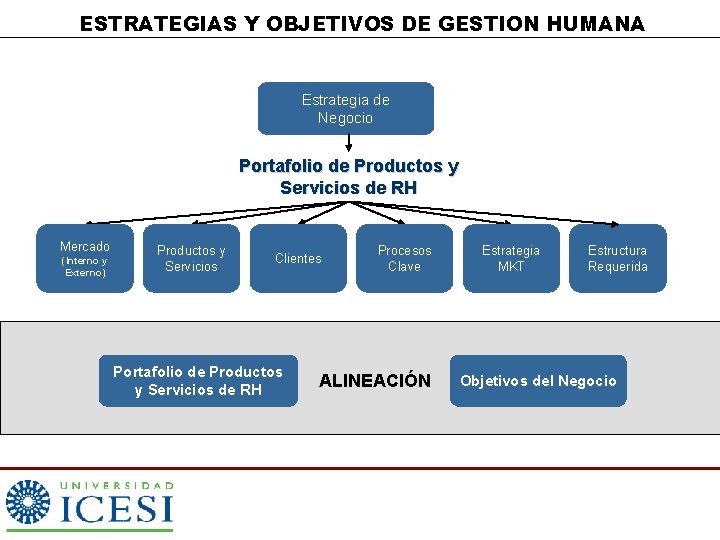 ESTRATEGIAS Y OBJETIVOS DE GESTION HUMANA Estrategia de Negocio Portafolio de Productos y Servicios