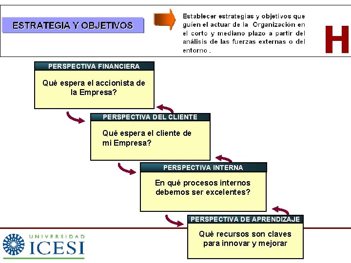 PERSPECTIVA FINANCIERA Qué espera el accionista de la Empresa? PERSPECTIVA DEL CLIENTE Qué espera