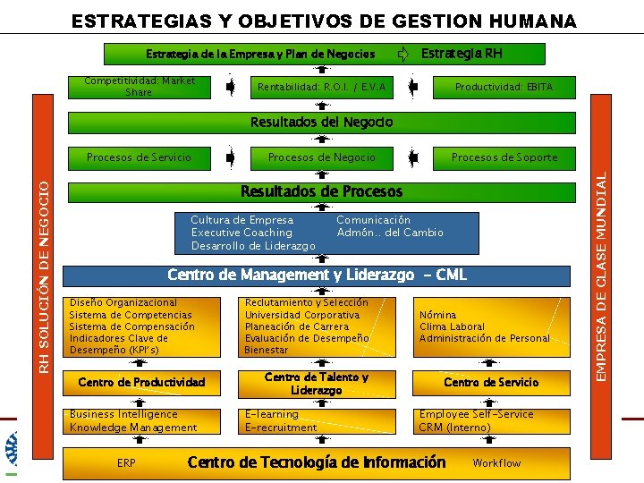 ESTRATEGIAS Y OBJETIVOS DE GESTION HUMANA Estrategia de la Empresa y Plan de Negocios