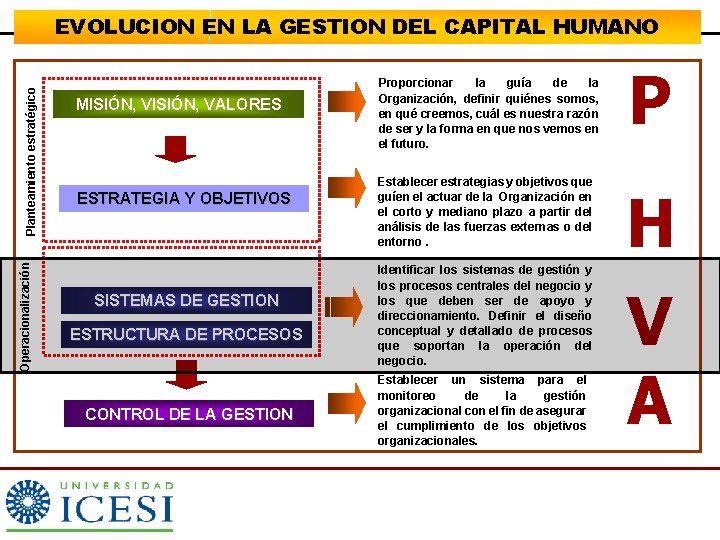 Operacionalización Planteamiento estratégico EVOLUCION EN LA GESTION DEL CAPITAL HUMANO MISIÓN, VALORES ESTRATEGIA Y