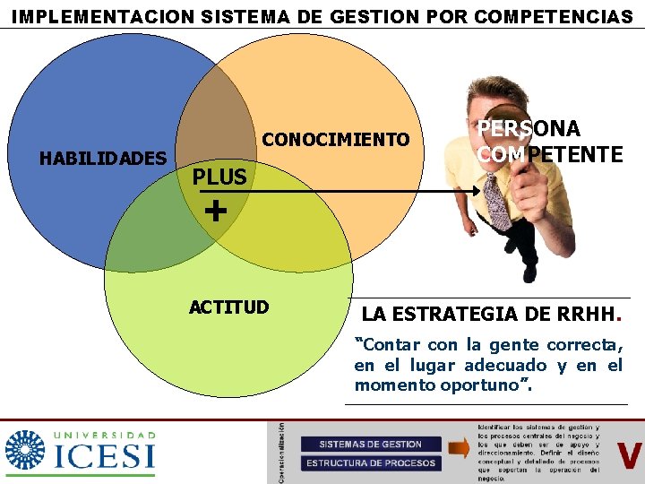 IMPLEMENTACION SISTEMA DE GESTION POR COMPETENCIAS HABILIDADES CONOCIMIENTO PLUS PERSONA COMPETENTE + ACTITUD LA