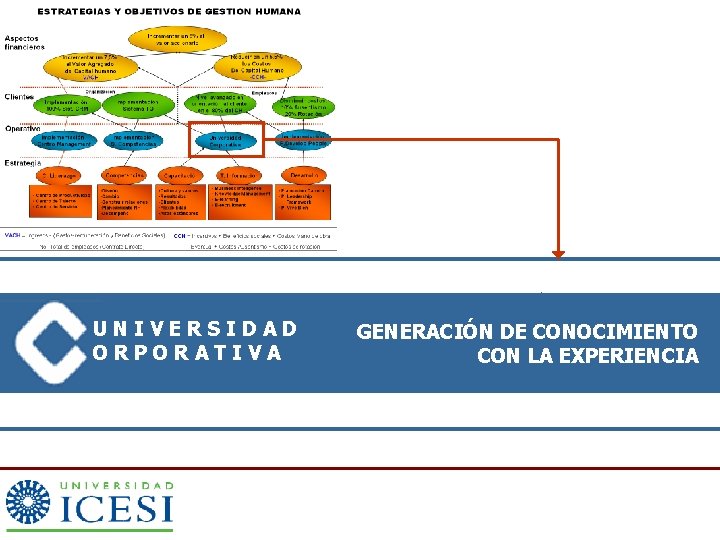 UNIVERSIDAD ORPORATIVA GENERACIÓN DE CONOCIMIENTO CON LA EXPERIENCIA 