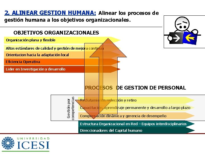 2. ALINEAR GESTION HUMANA: Alinear los procesos de gestión humana a los objetivos organizacionales.