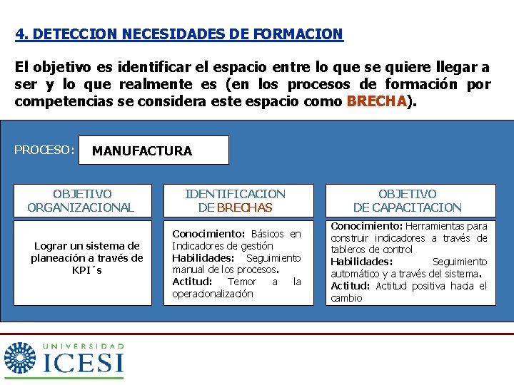 4. DETECCION NECESIDADES DE FORMACION El objetivo es identificar el espacio entre lo que