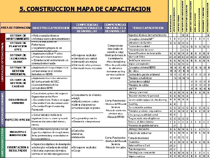 5. CONSTRUCCION MAPA DE CAPACITACION 