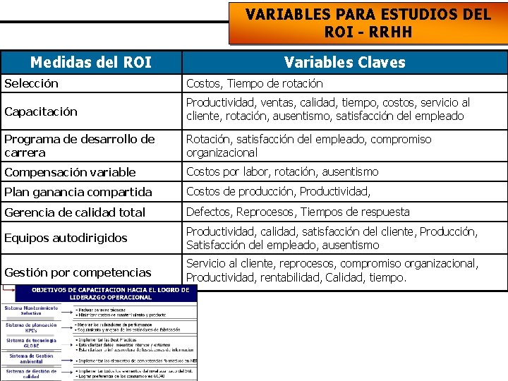 VARIABLES PARA ESTUDIOS DEL ROI - RRHH Medidas del ROI Variables Claves Selección Costos,