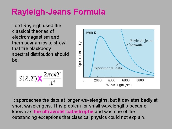 Lord Rayleigh used the classical theories of electromagnetism and thermodynamics to show that the Lord Rayleigh used the classical theories of electromagnetism and thermodynamics to show that the