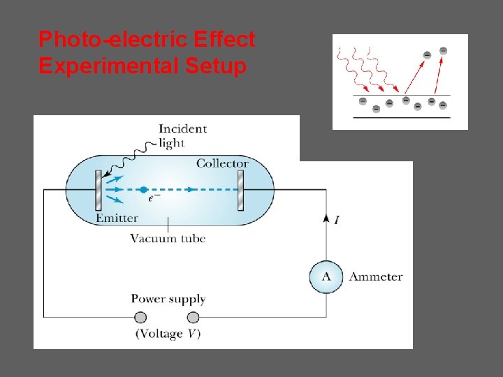 Photo-electric Effect Experimental Setup Photo-electric Effect Experimental Setup