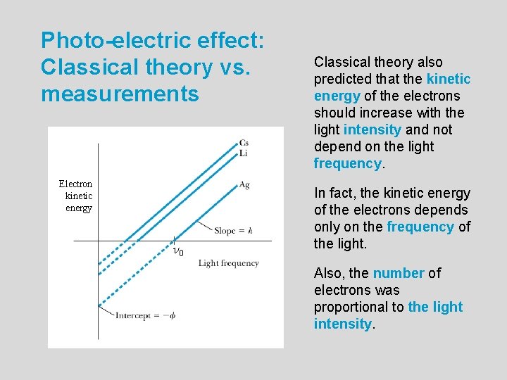 Photo-electric effect: Classical theory vs. measurements Electron kinetic energy n 0 Classical theory also Photo-electric effect: Classical theory vs. measurements Electron kinetic energy n 0 Classical theory also