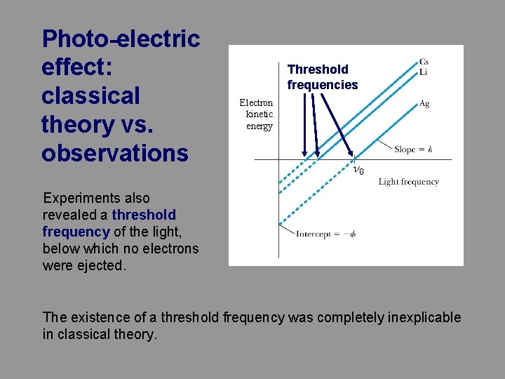 Photo-electric effect: classical theory vs. observations Threshold frequencies Electron kinetic energy n 0 Experiments Photo-electric effect: classical theory vs. observations Threshold frequencies Electron kinetic energy n 0 Experiments