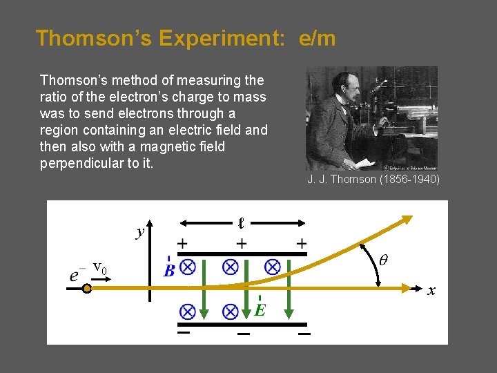 Thomson’s Experiment: e/m Thomson’s method of measuring the ratio of the electron’s charge to Thomson’s Experiment: e/m Thomson’s method of measuring the ratio of the electron’s charge to