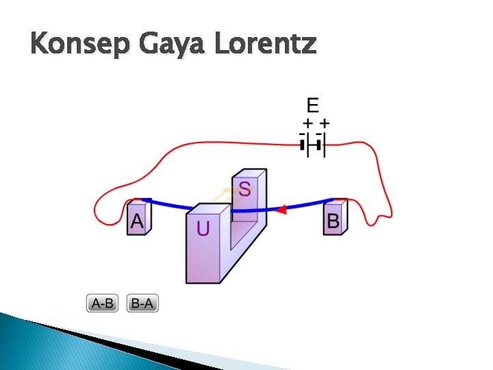 Konsep Gaya Lorentz 