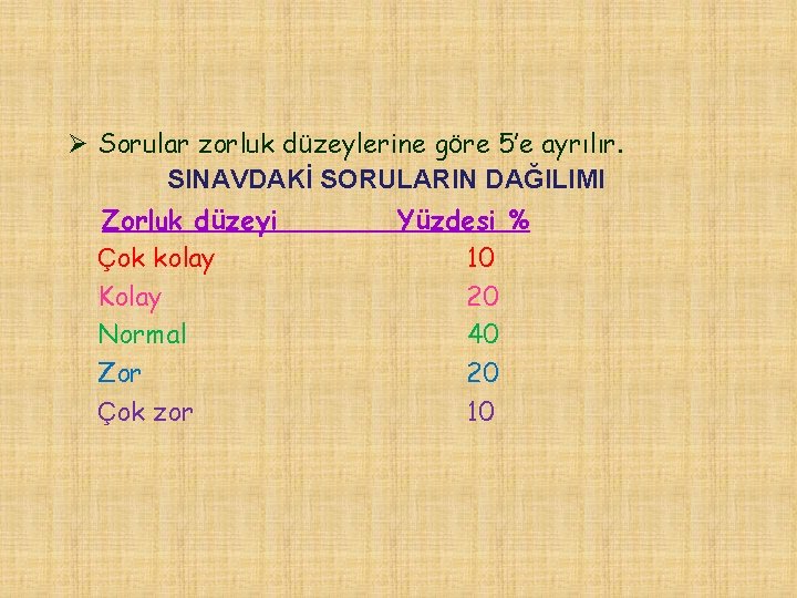 Ø Sorular zorluk düzeylerine göre 5’e ayrılır. SINAVDAKİ SORULARIN DAĞILIMI Zorluk düzeyi Yüzdesi %
