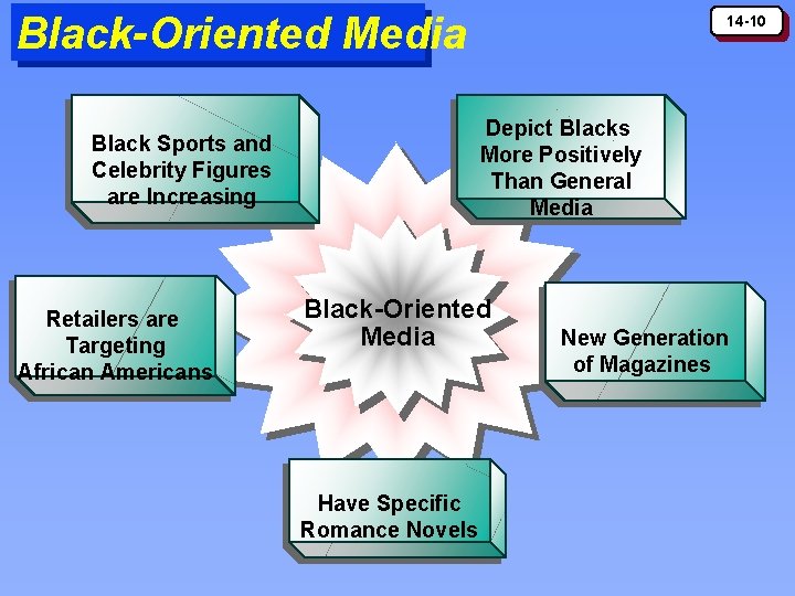 Black-Oriented Media Depict Blacks More Positively Than General Media Black Sports and Celebrity Figures