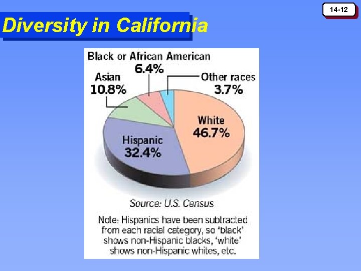 14 -12 Diversity in California 