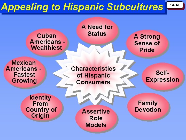 Appealing to Hispanic Subcultures Cuban Americans Wealthiest Mexican Americans Fastest Growing Identity From Country