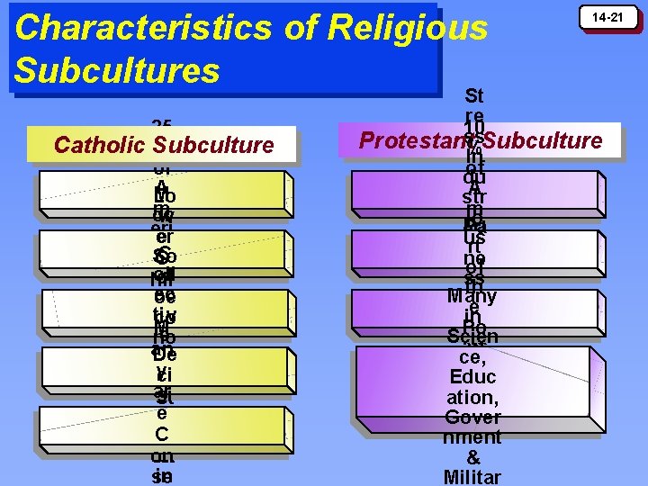 Characteristics of Religious Subcultures 25 Catholic Subculture % of A M Lo m or