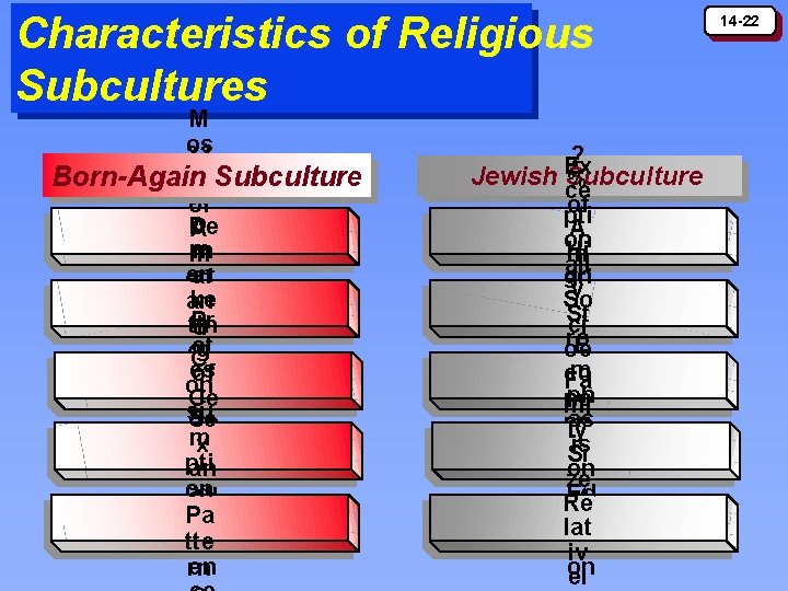 Characteristics of Religious Subcultures M os 33 tly Born-Again % Subculture W of o