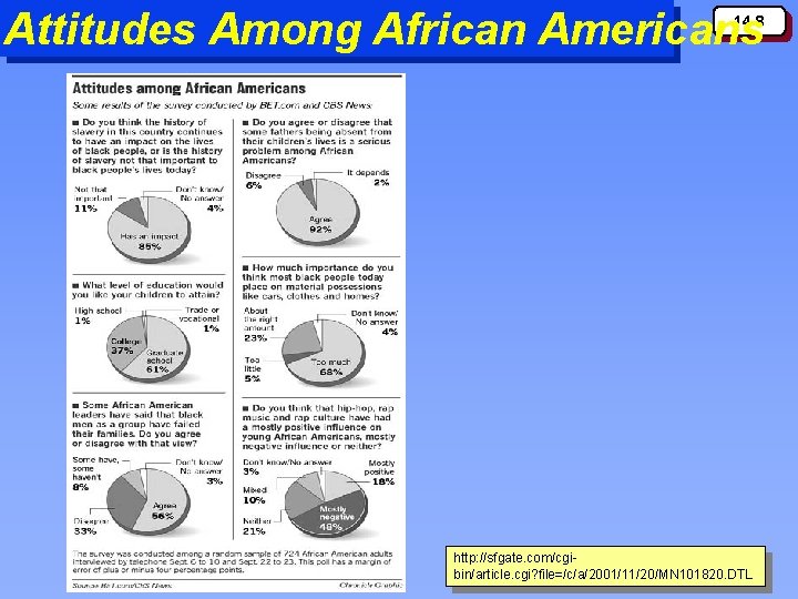 Attitudes Among African Americans 14 -8 http: //sfgate. com/cgibin/article. cgi? file=/c/a/2001/11/20/MN 101820. DTL 