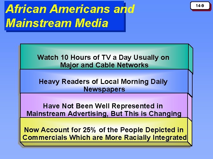 African Americans and Mainstream Media Watch 10 Hours of TV a Day Usually on