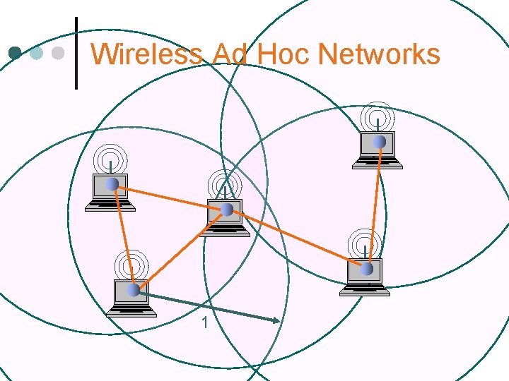 Wireless Ad Hoc Networks 1 