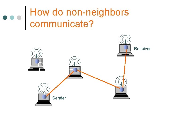 How do non-neighbors communicate? Receiver Sender 
