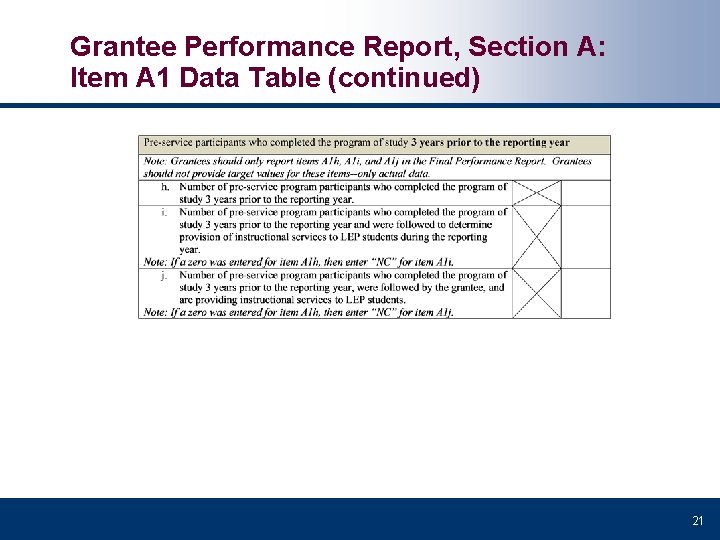 Grantee Performance Report, Section A: Item A 1 Data Table (continued) 21 