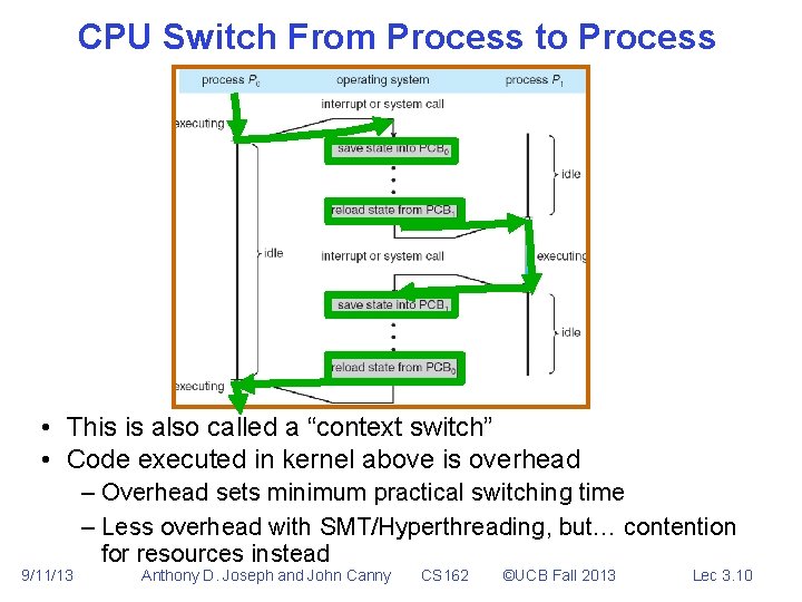 CPU Switch From Process to Process • This is also called a “context switch”