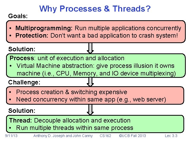 Why Processes & Threads? Goals: • Multiprogramming: Run multiple applications concurrently • Protection: Don’t