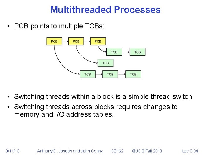 Multithreaded Processes • PCB points to multiple TCBs: • Switching threads within a block