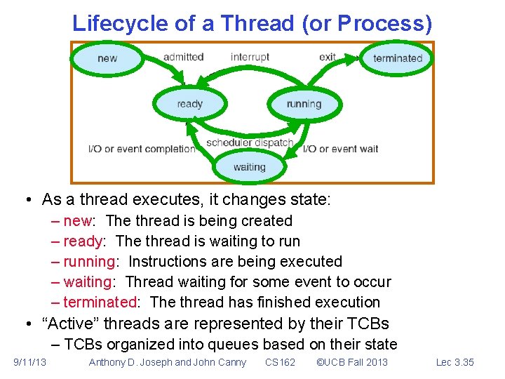 Lifecycle of a Thread (or Process) • As a thread executes, it changes state: