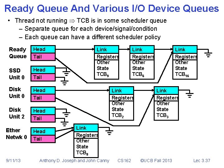 Ready Queue And Various I/O Device Queues • Thread not running TCB is in